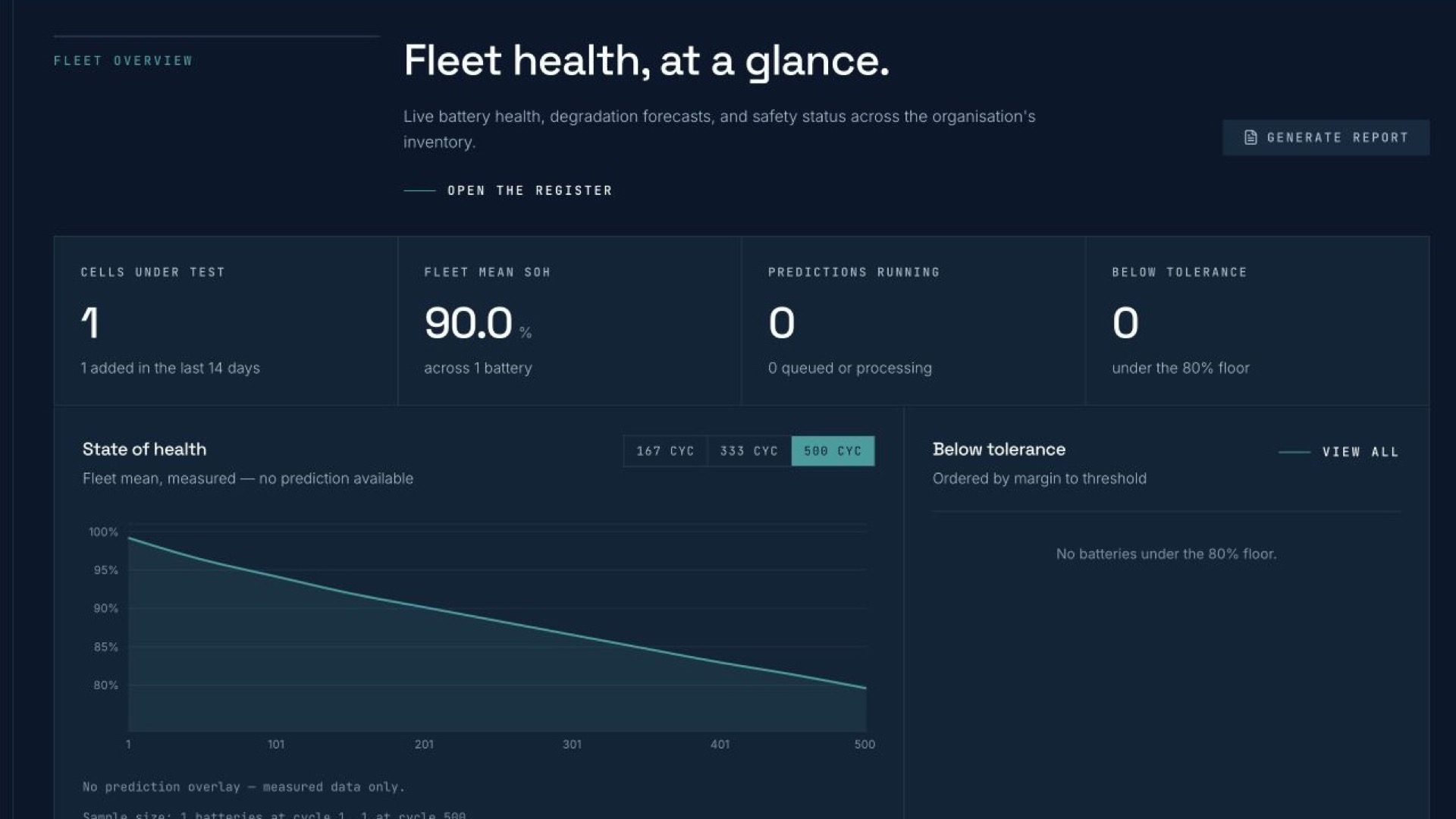 PAaaS console fleet overview — battery health, degradation forecasts, and safety status